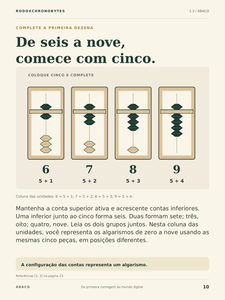 Página do ebook: os números de 6 a 9 no soroban.
