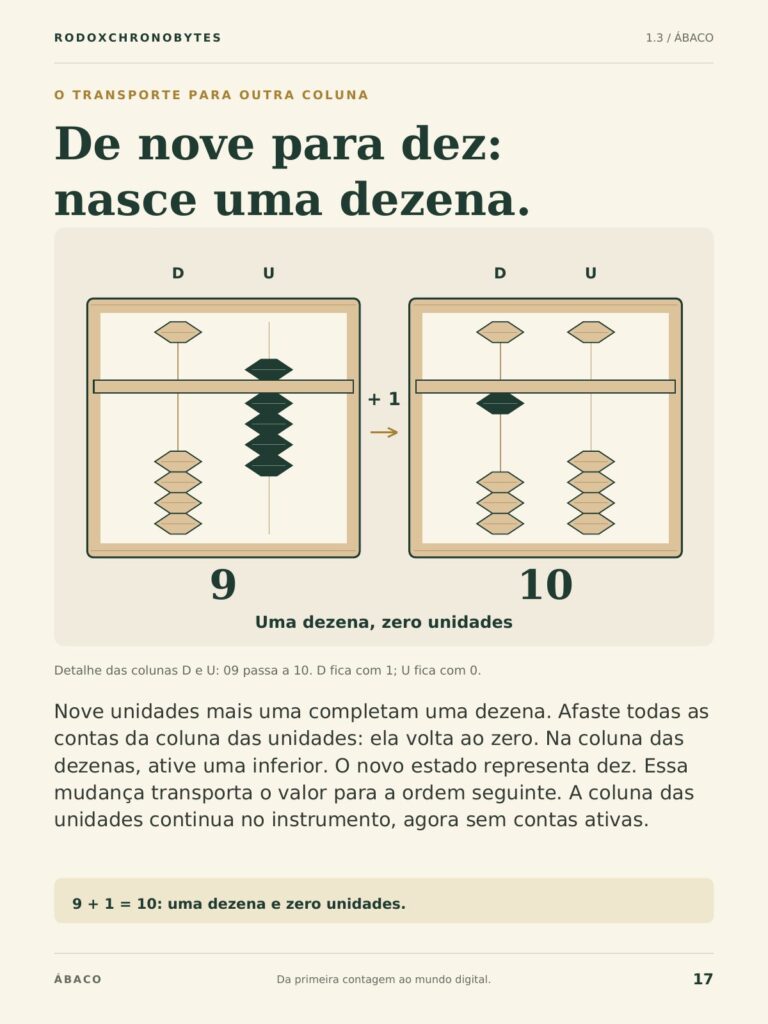 Página do ebook: o transporte de 9 para 10.
