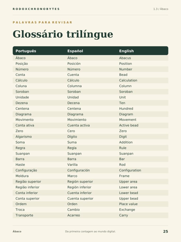 Página do glossário trilíngue do ebook
