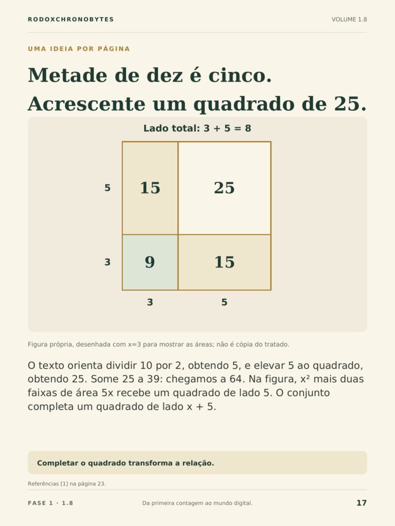 Página do ebook: completando o quadrado com metade de dez.