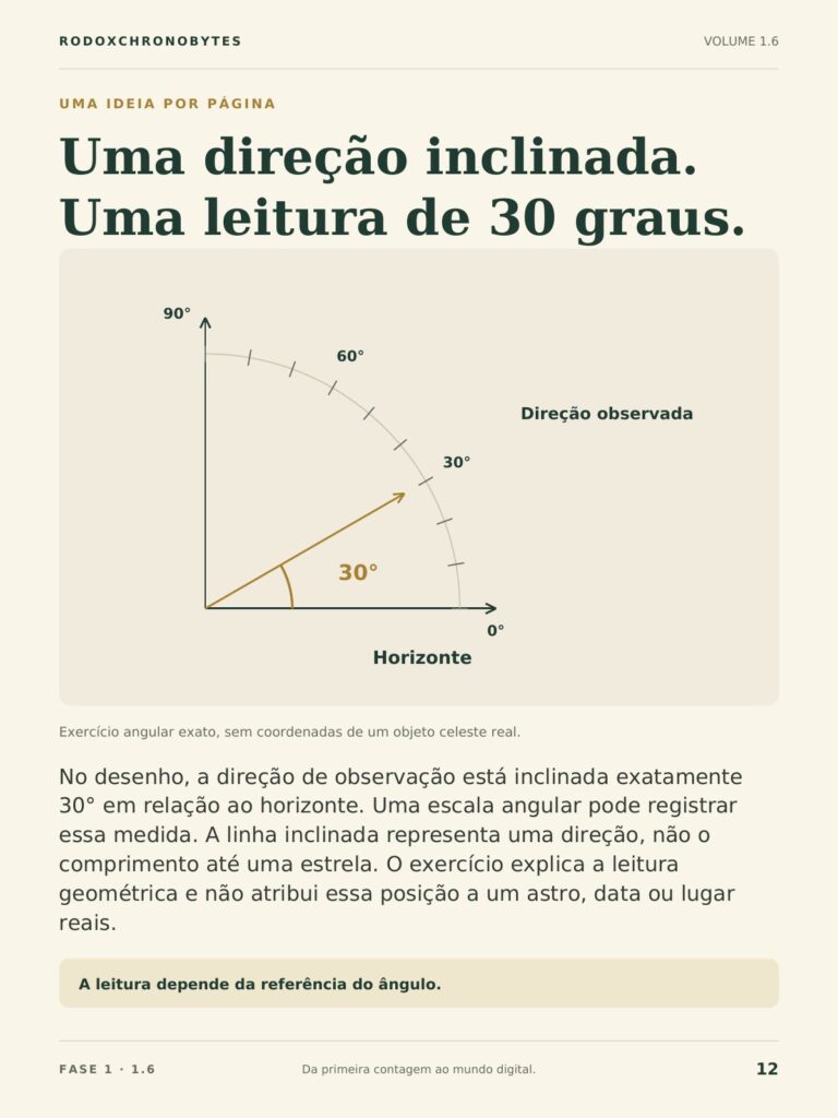 Página do ebook: a leitura de uma altura angular de 30 graus.