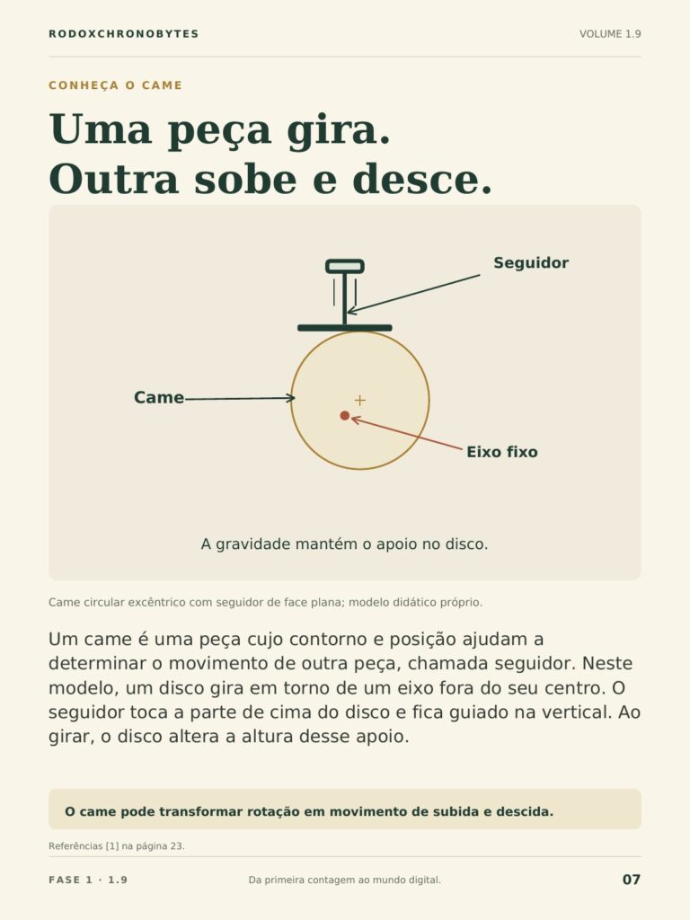 Página do ebook: came e seguidor transformam giro em subida e descida