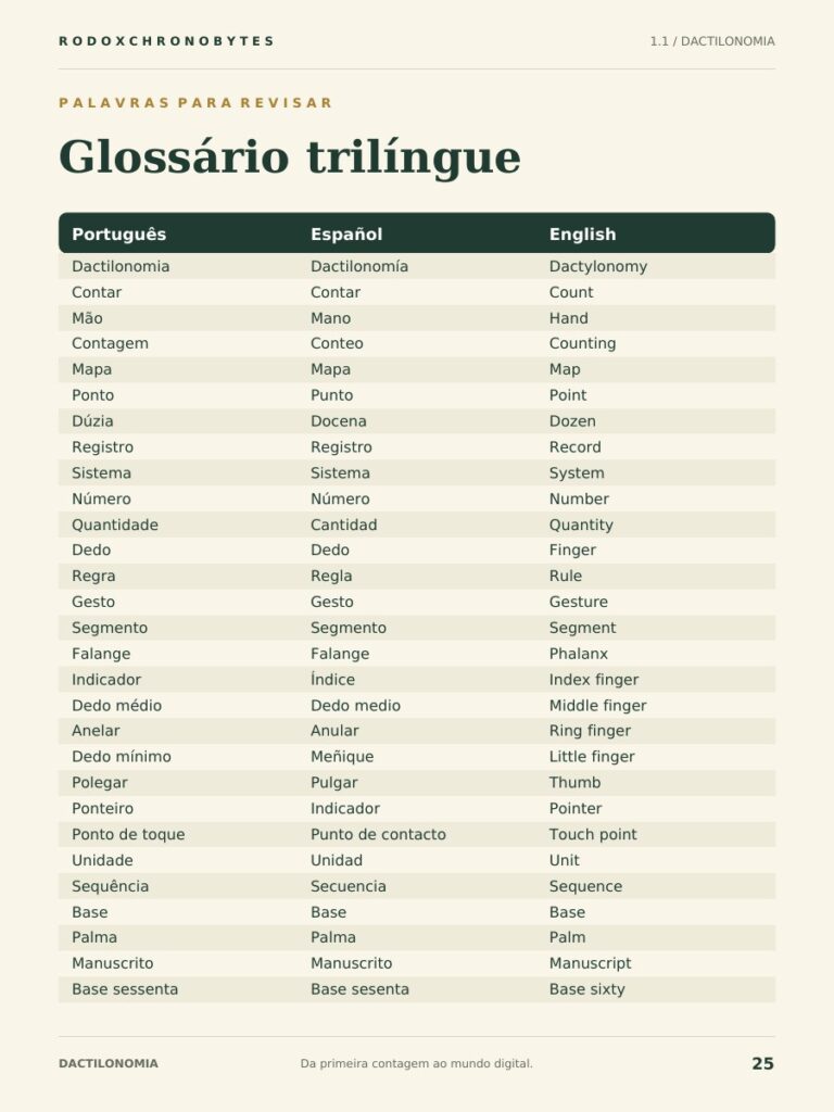 Página do glossário trilíngue do ebook