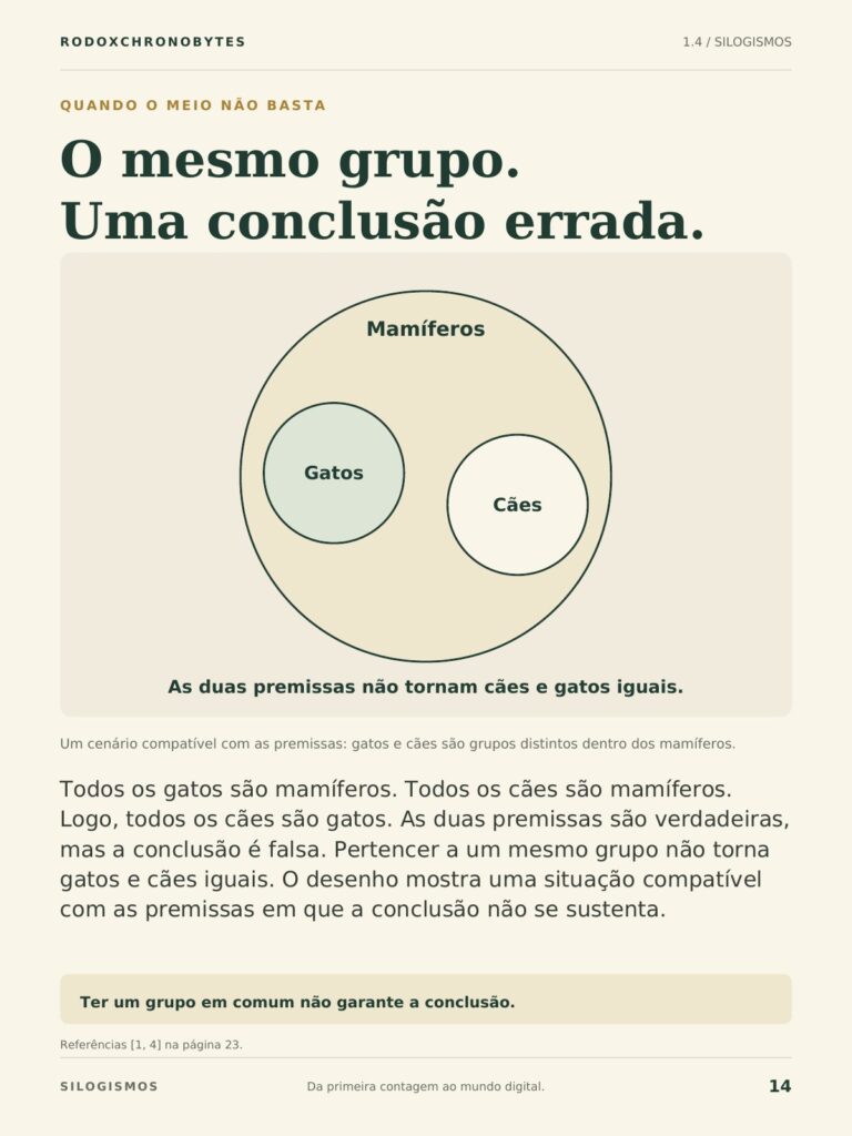 Página do ebook: o papel do contraexemplo.