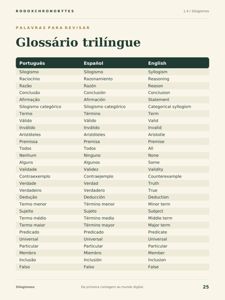 Página do glossário trilíngue do ebook