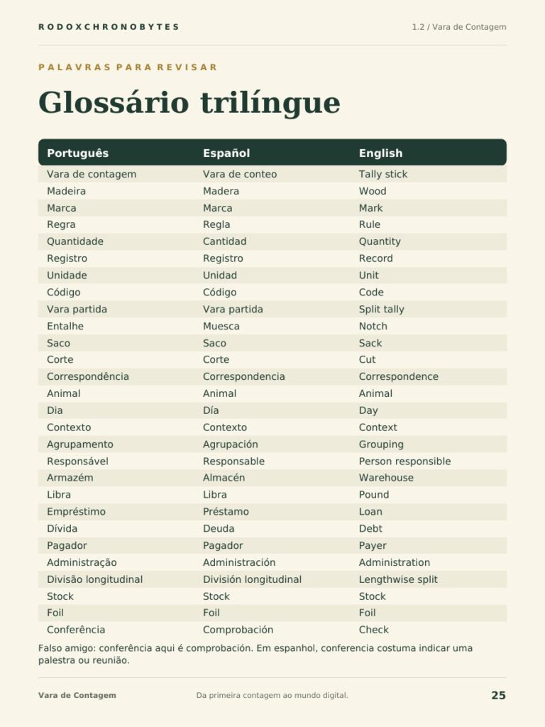 Página do glossário trilíngue do ebook